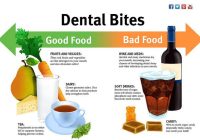 Featured image for Dental Care and the Impact of Diet: How Sugary Foods Harm Your Smile