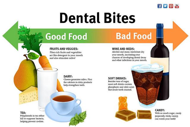 Featured image for Dental Care and the Impact of Diet: How Sugary Foods Harm Your Smile