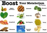 Featured image for Diet Tips for Boosting Your Metabolism Naturally: Simple Lifestyle Changes