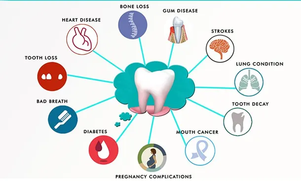 Content image for Dental Care and the Link Between Oral Health and Overall Health