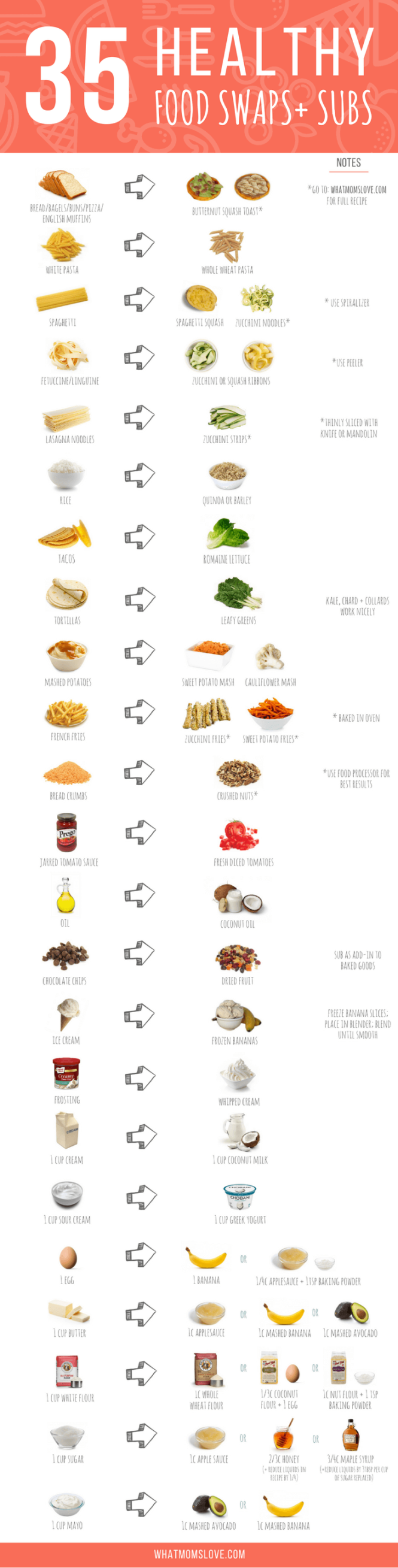 Featured image for Diet Tips for Making Healthy Swaps: Simple Ingredient Substitutions