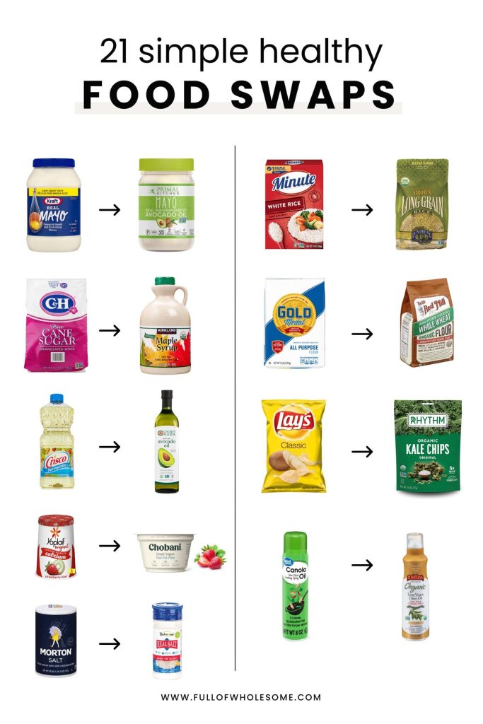 Content image for Diet Tips for Making Healthy Swaps: Simple Ingredient Substitutions