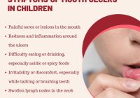 Featured image for The Discomfort of Mouth Sores and Ulcers: Finding Relief and Understanding Causes