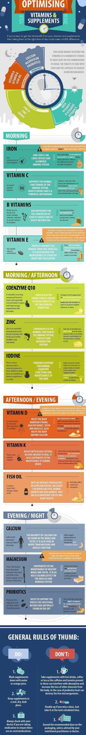 Featured image for Supplement Timing Troubles: When to Take What for Optimal Absorption