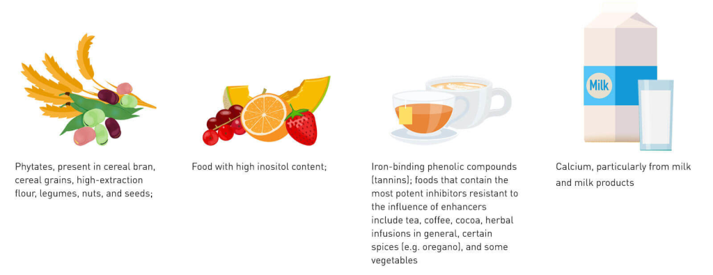 Content image for Supplement Absorption Inhibitors: Common Foods and Drinks That Interfere