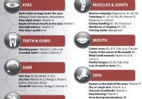Featured image for Supplementing for Specific Needs: Targeting Deficiencies and Health Goals