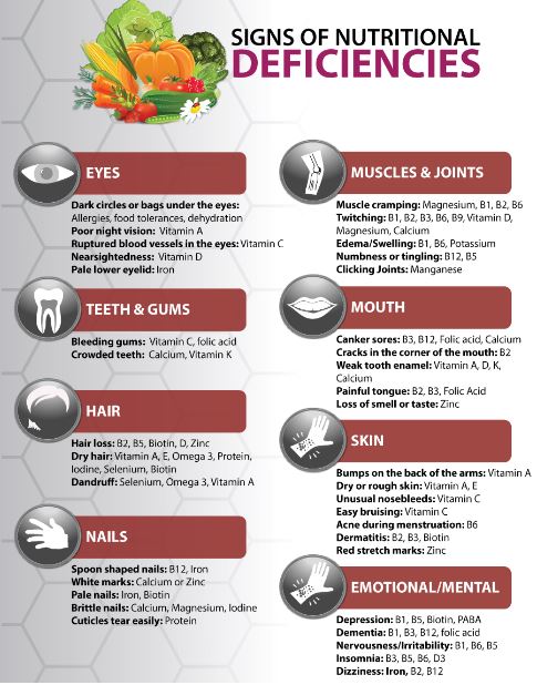 Featured image for Supplementing for Specific Needs: Targeting Deficiencies and Health Goals