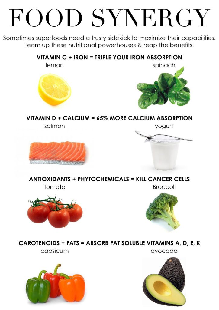 Content image for The Gut-Vitamin Connection: How Digestive Health Impacts Nutrient Absorption